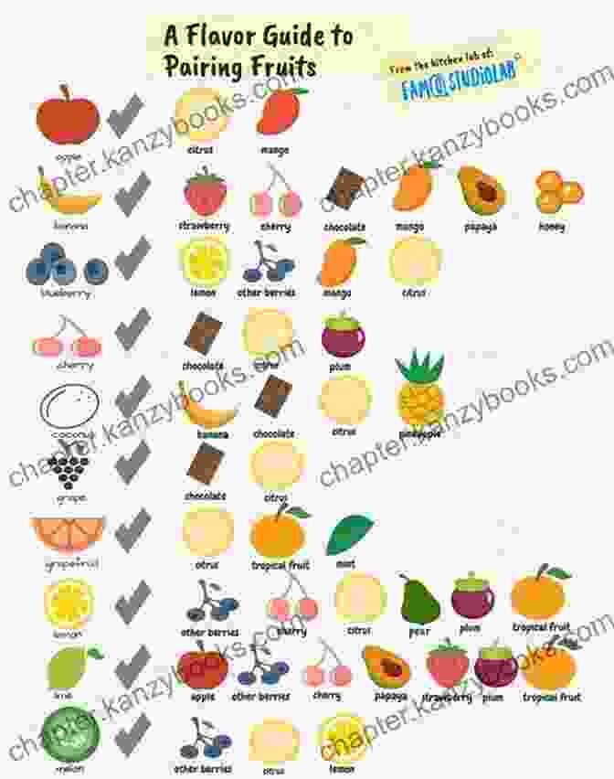 An Infographic Showcasing The Ideal Pairings For Pistachios, Ranging From Fruits And Vegetables To Cheeses And Spices Hello 350 Pistachio Recipes: Best Pistachio Cookbook Ever For Beginners Bundt Cake Recipe Chocolate Truffle Layer Cake Recipe Easy Cheesecake Homemade Salad Dressing Recipe 1