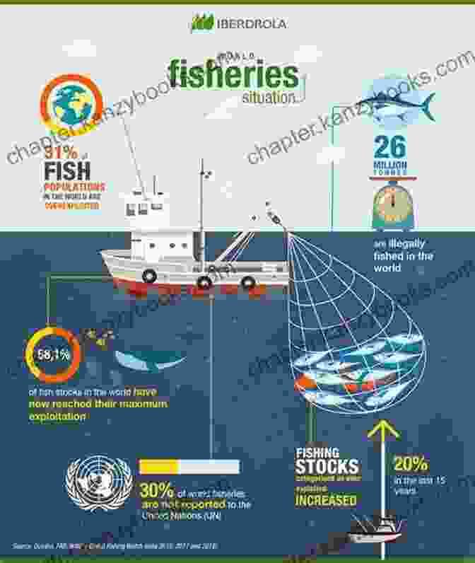 Images Depicting Sustainable Fishing Methods And Aquaculture Techniques Fish: The Complete Fish And Seafood Companion