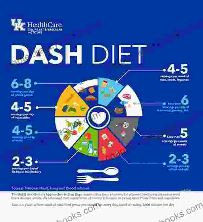 Infographic Explaining The DASH Diet Concept Dash Diet Cookbook 2024: A Simple Cookbook To Comprehend The Basics And Benefits Of Dash Diet Including 90+ Recipes To Start Your Journey Towards A Healthier Life