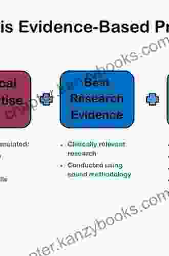 Therapeutic RTMS In Neurology: Principles Evidence And Practice Recommendations